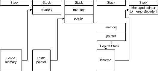 ldelema diagram